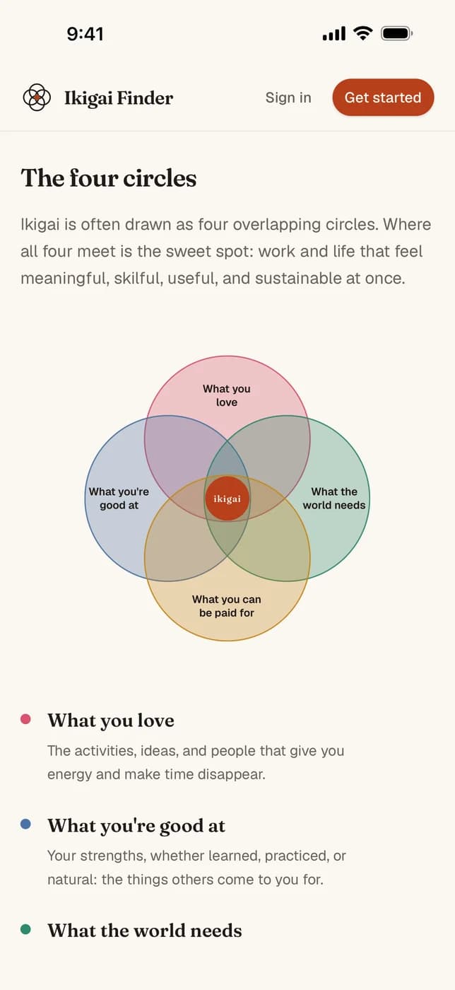 Ikigai Finder — the four circles